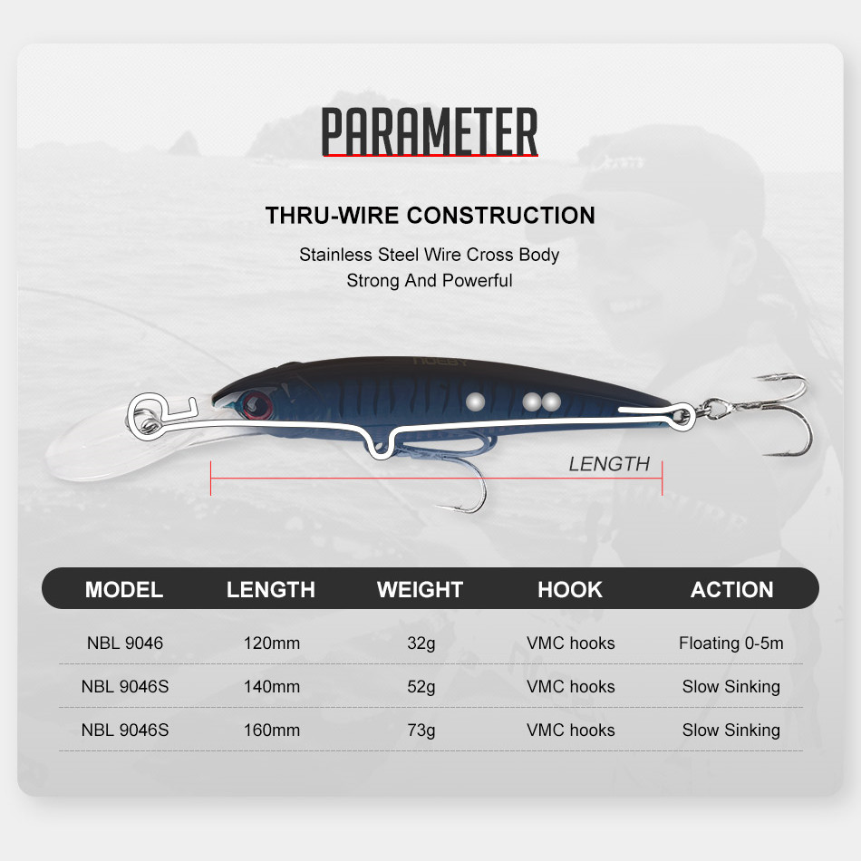 NOEBY 2PCS 16cm 74.7g 12cm 30g – Fishing Lure Popper recenzja i cena